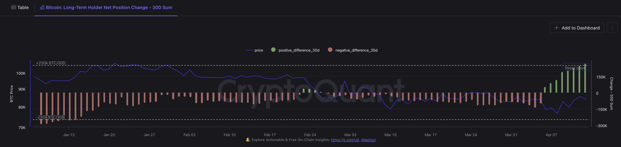 Long-Term Holders Net Position Change